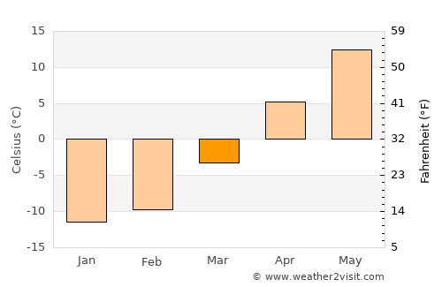 Saint-Germain-de-Grantham average temperature in March
