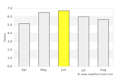 Saint Helens average rain in June