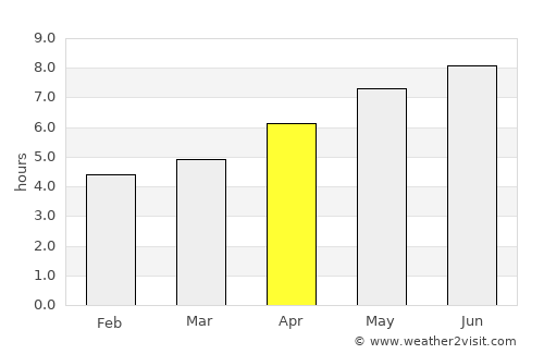 Saint-Henri average rain in April