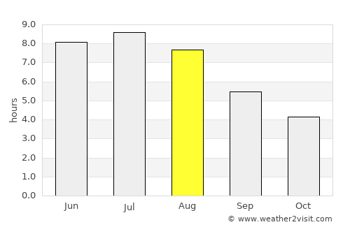 Saint-Henri average rain in August