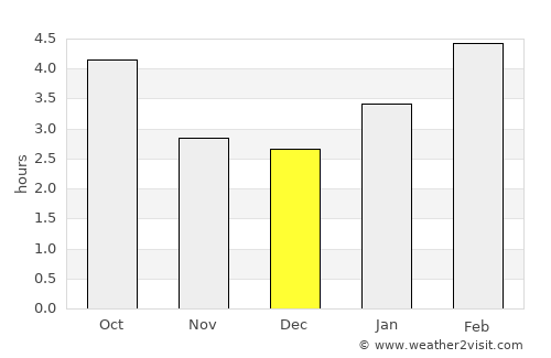 Saint-Henri average rain in December