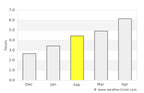 Saint-Henri average rain in February
