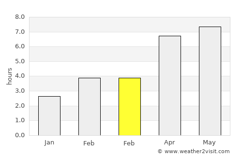 Saint-Herblain average rain in February
