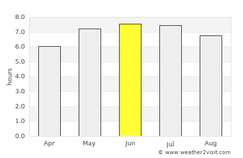 Saint-Hubert average rain in June