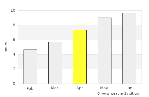 Saint Ignace average rain in April