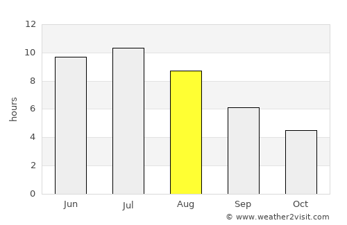 Saint Ignace average rain in August