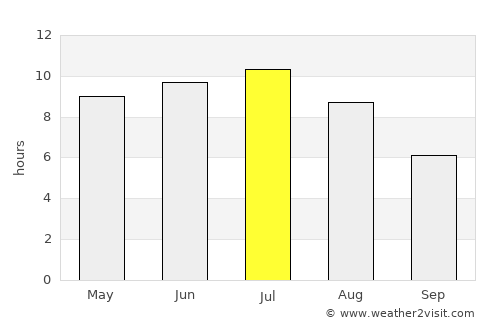 Saint Ignace average rain in July
