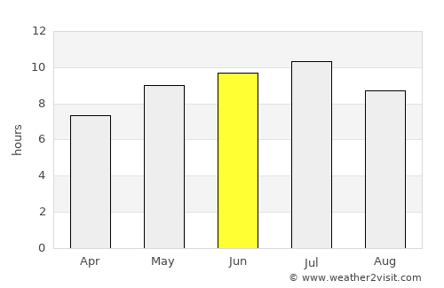 Saint Ignace average rain in June