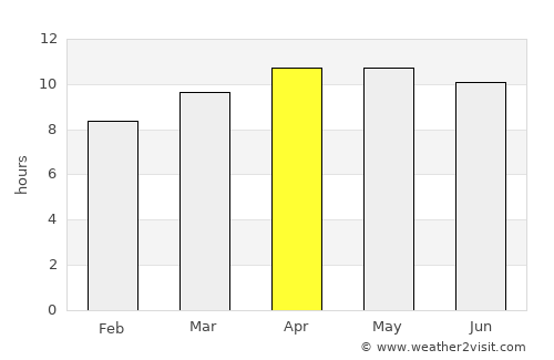 Saint James City average rain in April