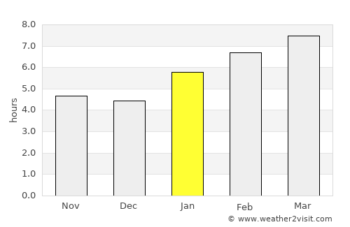 Saint James average rain in January