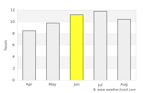 Saint James average rain in June