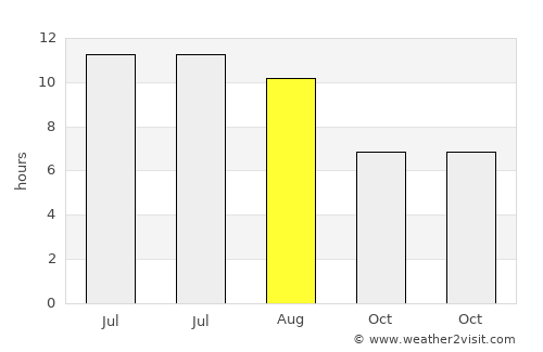 Saint-Jean-Cap-Ferrat average rain in August