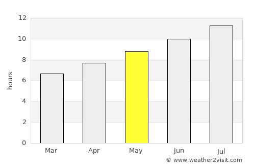 Saint-Jean-Cap-Ferrat average rain in May