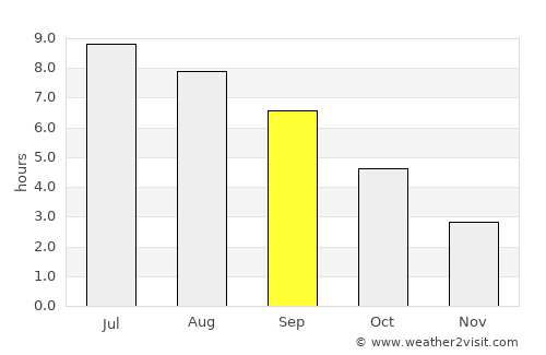 Saint-Jean-de-Braye average rain in September