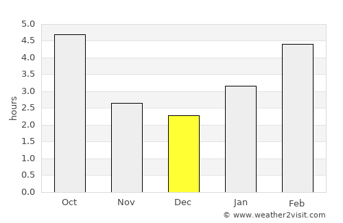 Saint-Jean-sur-Richelieu average rain in December