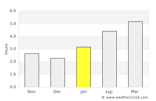 Saint-Jean-sur-Richelieu average rain in January