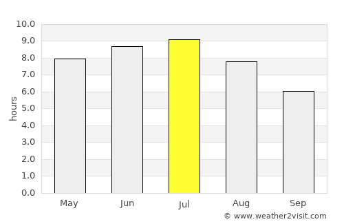 Saint-Jean-sur-Richelieu average rain in July