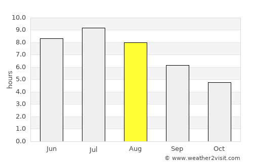 Saint-Jérôme average rain in August
