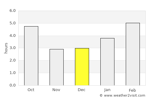 Saint-Jérôme average rain in December
