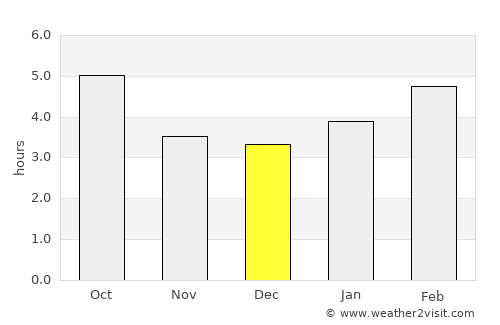 Saint John average rain in December