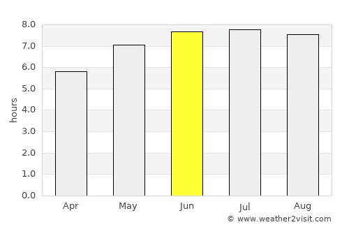 Saint John average rain in June