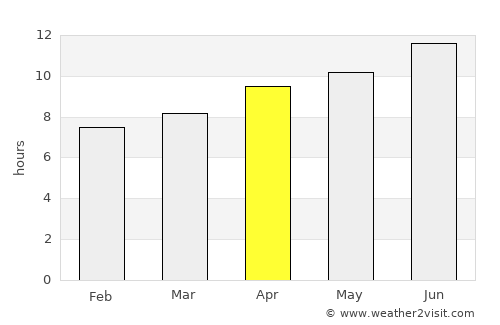 Saint John average rain in April