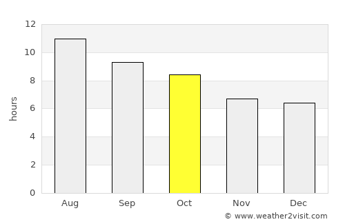 Saint John average rain in October
