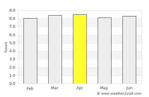 Saint John’s average rain in April