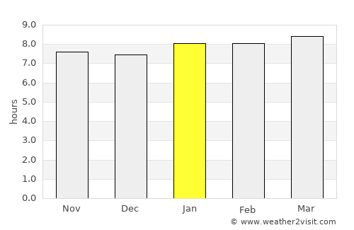 Saint John’s average rain in January
