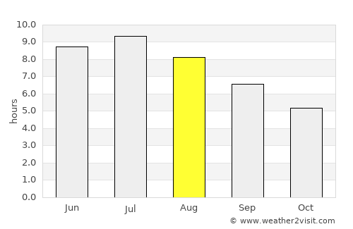 Saint Johnsbury average rain in August