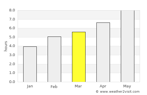 Saint Johnsbury average rain in March