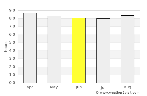 Saint Joseph average rain in June