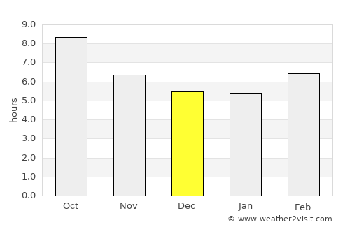 Saint Joseph average rain in December