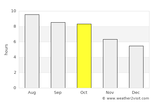 Saint Joseph average rain in October