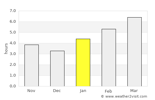 Saint Joseph average rain in January