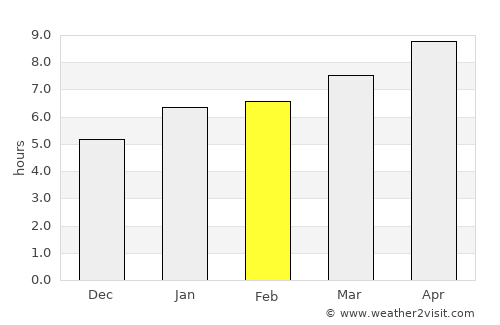 Saint Joseph average rain in February