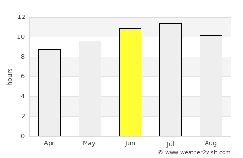 Saint Joseph average rain in June