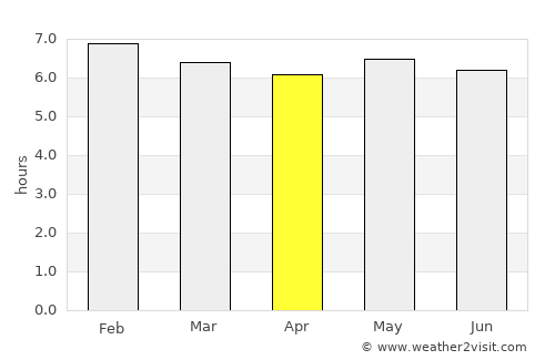 Saint-Joseph average rain in April