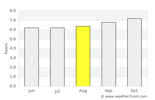 Saint-Joseph average rain in August