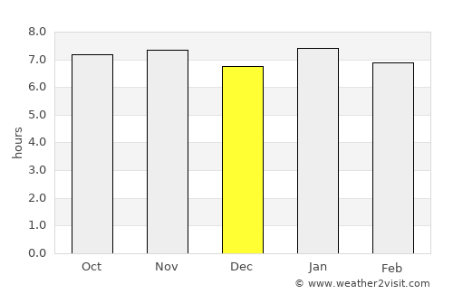 Saint-Joseph average rain in December