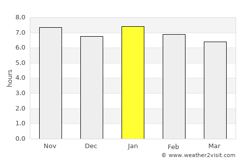 Saint-Joseph average rain in January