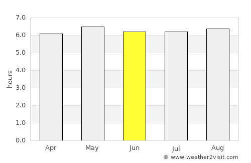 Saint-Joseph average rain in June