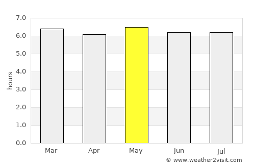 Saint-Joseph average rain in May