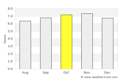 Saint-Joseph average rain in October