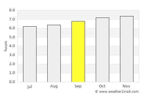 Saint-Joseph average rain in September
