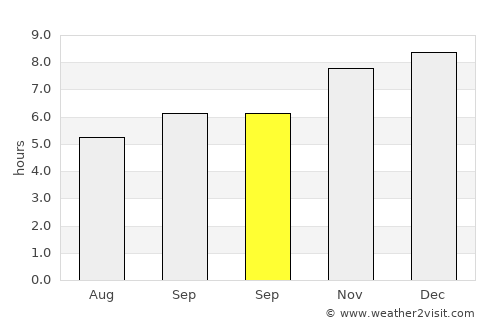 Saint Kilda average rain in September