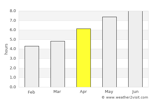 Saint-Lambert-de-Lauzon average rain in April