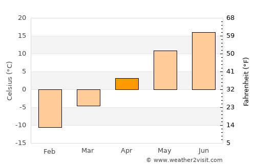 Saint-Lambert-de-Lauzon average temperature in April
