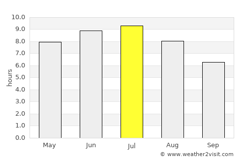 Saint-Laurent average rain in July