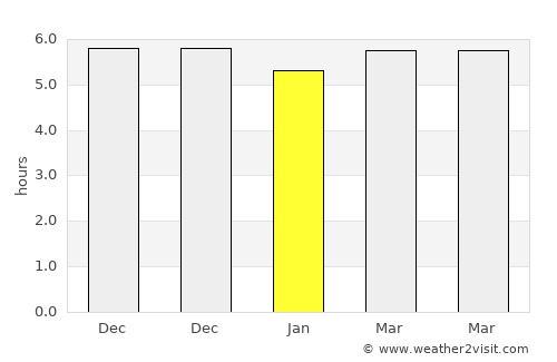 Saint-Laurent-du-Maroni average rain in January
